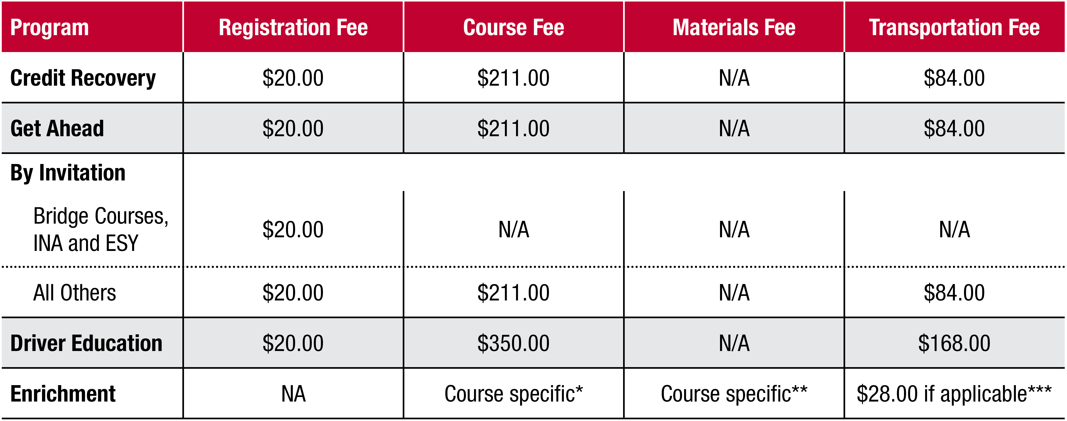 Summer Experience 2025-Tuition Chart